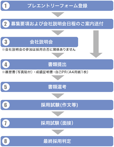 広島東洋カープ公式サイト